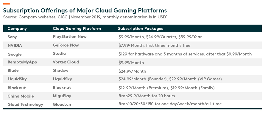 Vortex Cloud Gaming - Apps on Google Play