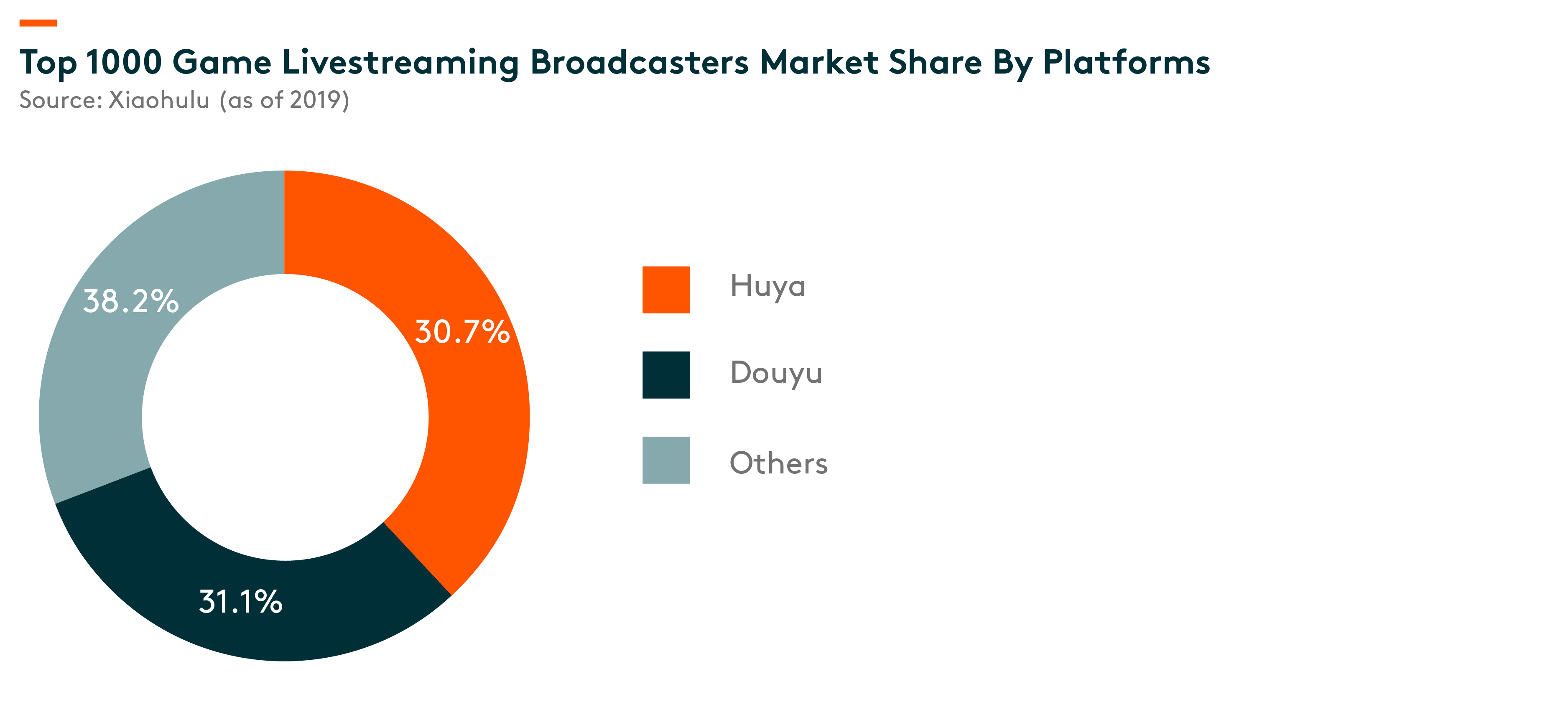 Daily TV Usage by Streamers in Top LPM Markets (DMAs) - Marketing Charts