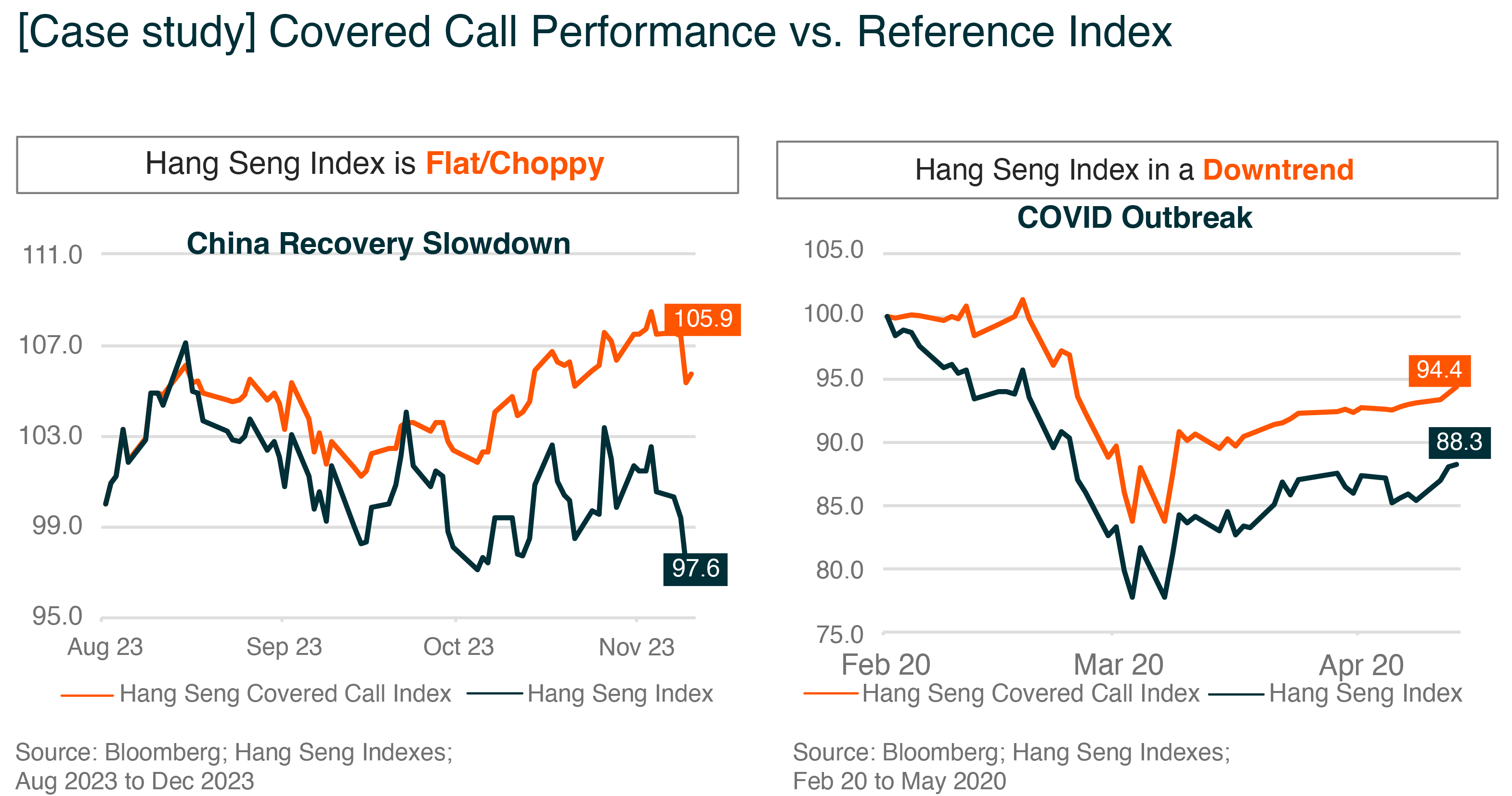 Global X HSI Covered Call Active ETF (3419) / Global X HSCEI Covered Call  Active ETF (3416)