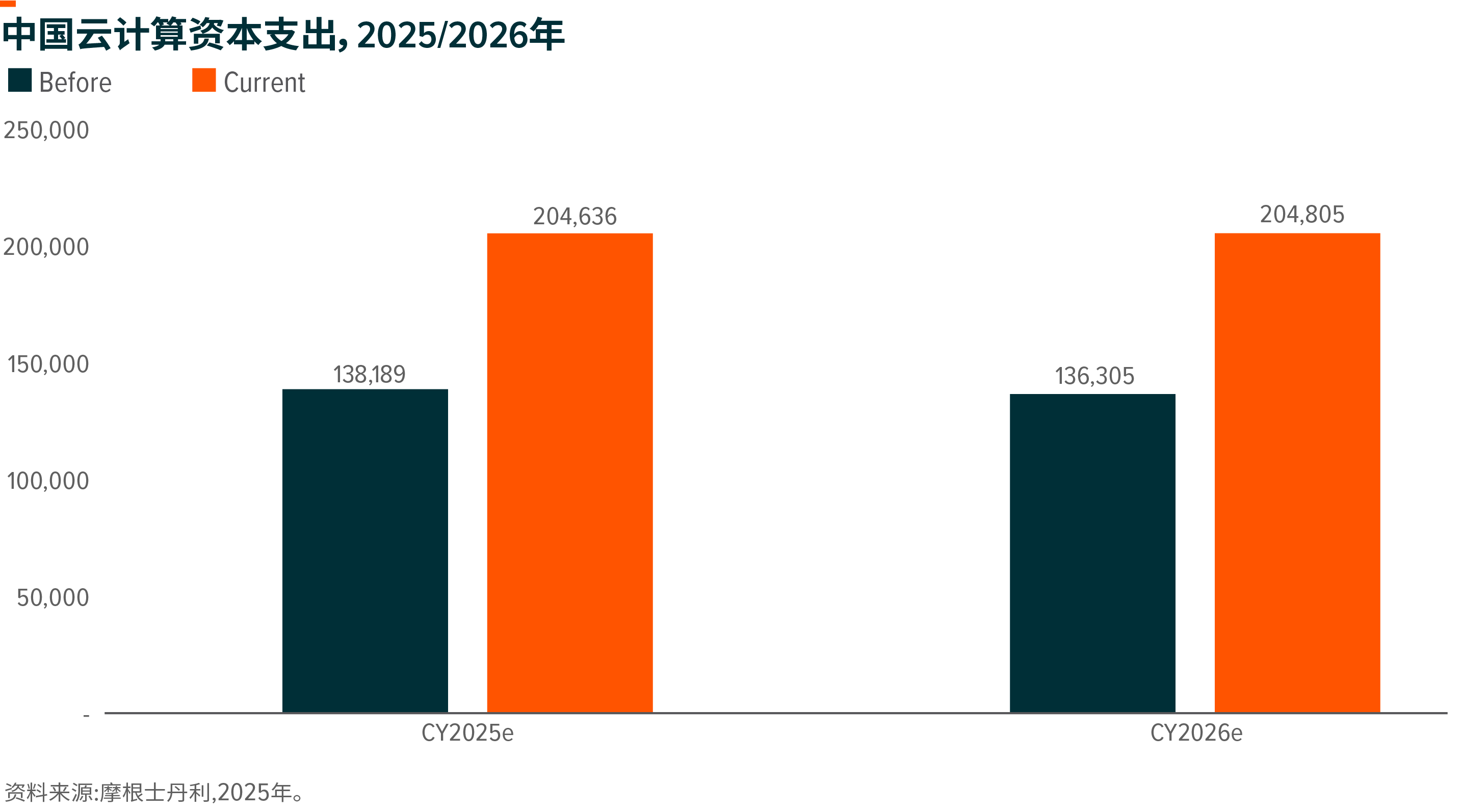 中国半导体股票在英伟达暂停H20芯片生产后出现上涨- Global X ETFs Hong Kong