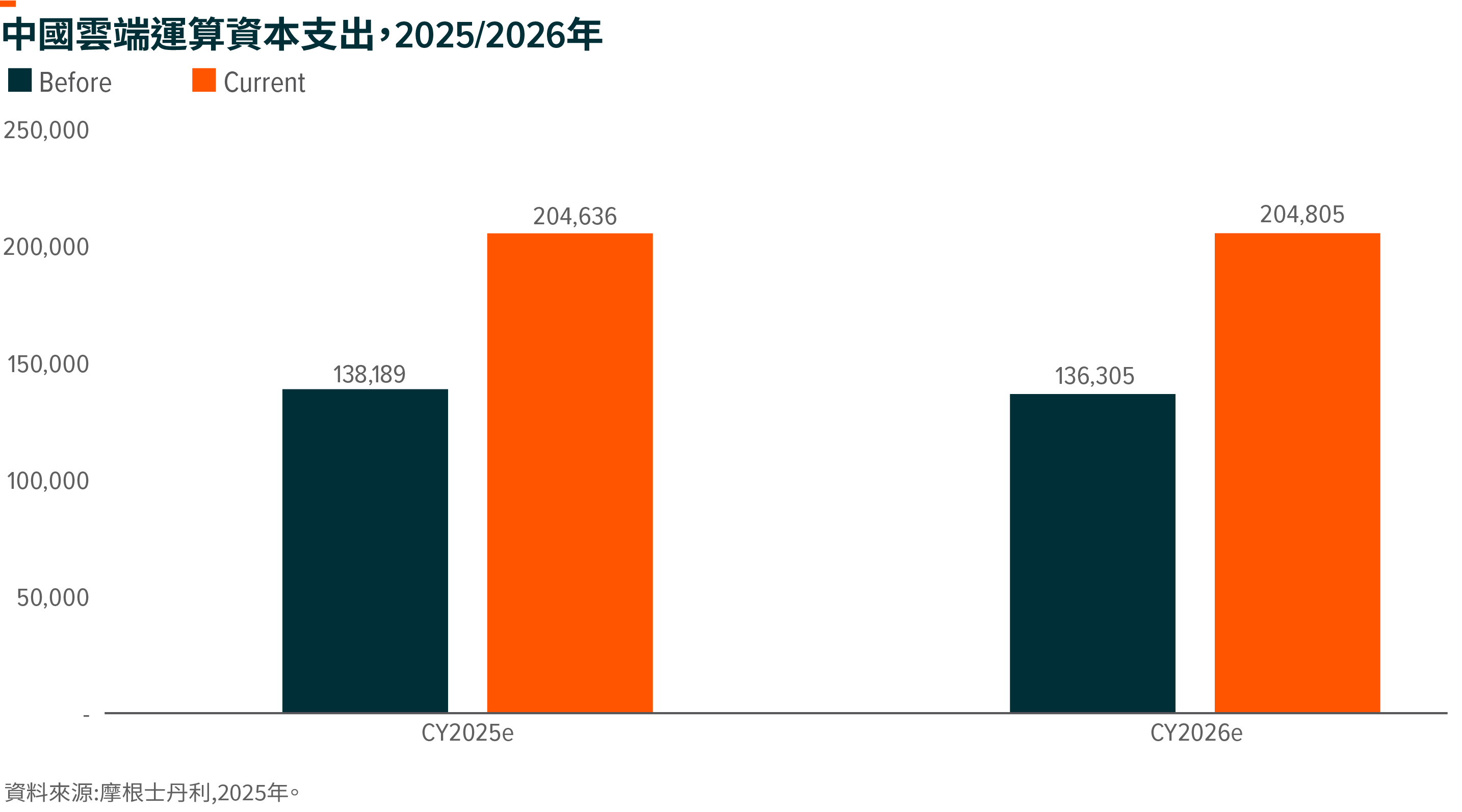 中國半導體股票在英偉達暫停H20晶片生產後出現上漲- Global X ETFs Hong Kong
