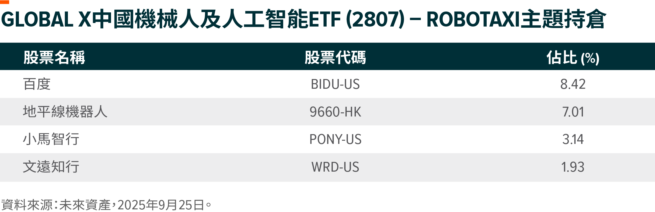 Global X 中國機械人及人工智能ETF (2807): 產品更新- Global X ETFs Hong Kong