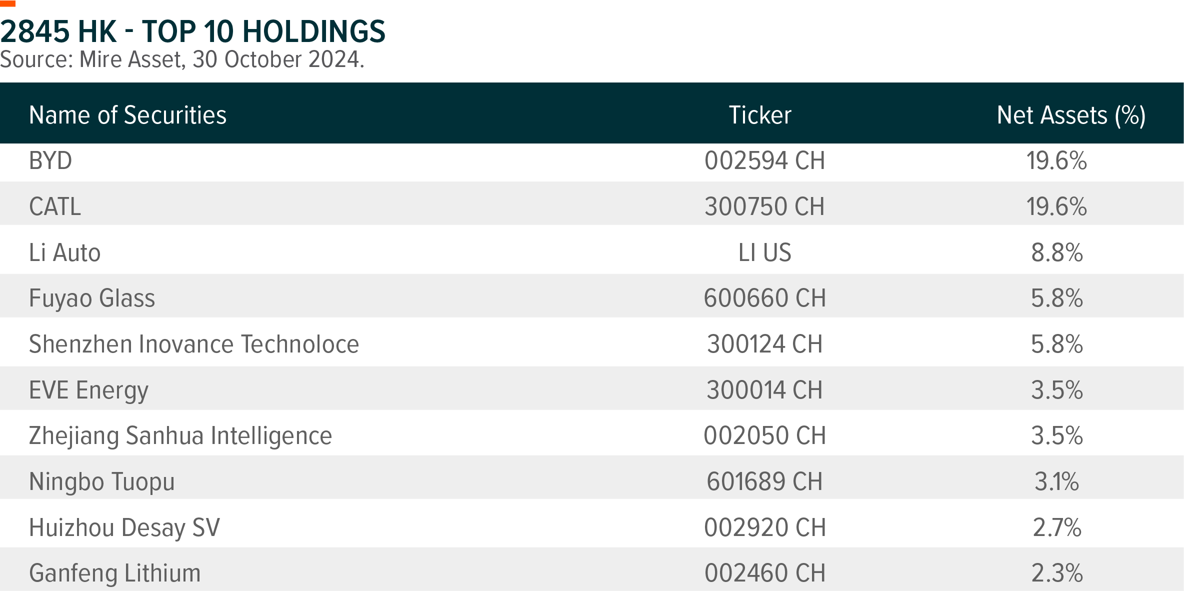 BYD 3Q24 Results Solid Beat on Profitability - Global X ETFs Hong Kong