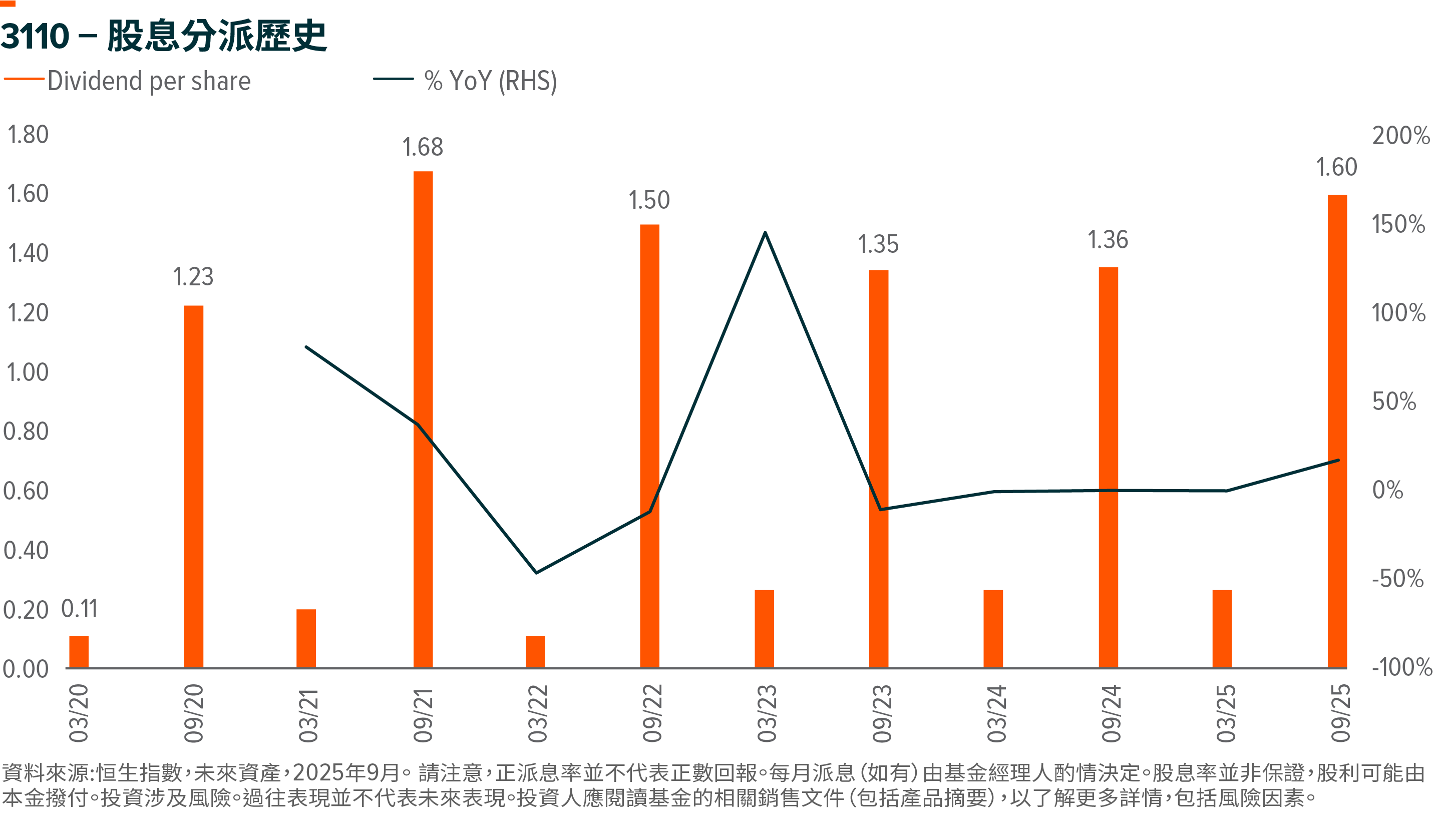 降息預期下的機遇：透視恒生高股息率ETF的配置價值- Global X ETFs Hong Kong