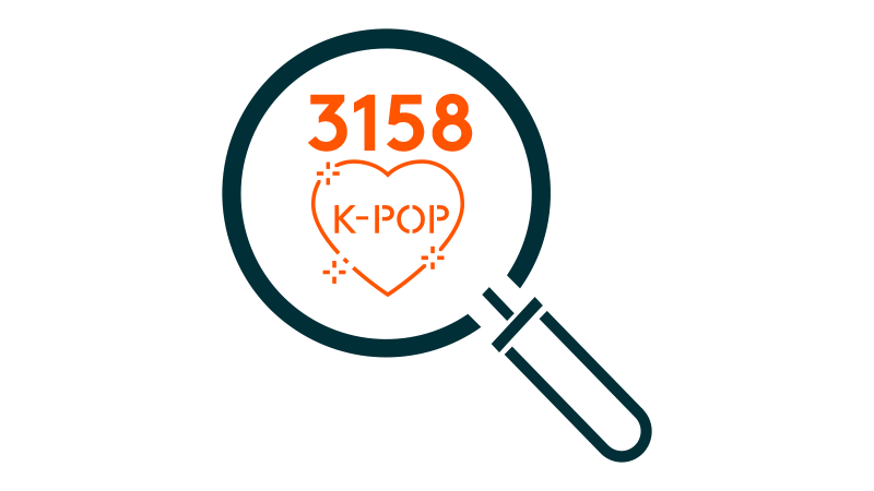 Long Report – Global X K-pop and Culture ETF (3158)