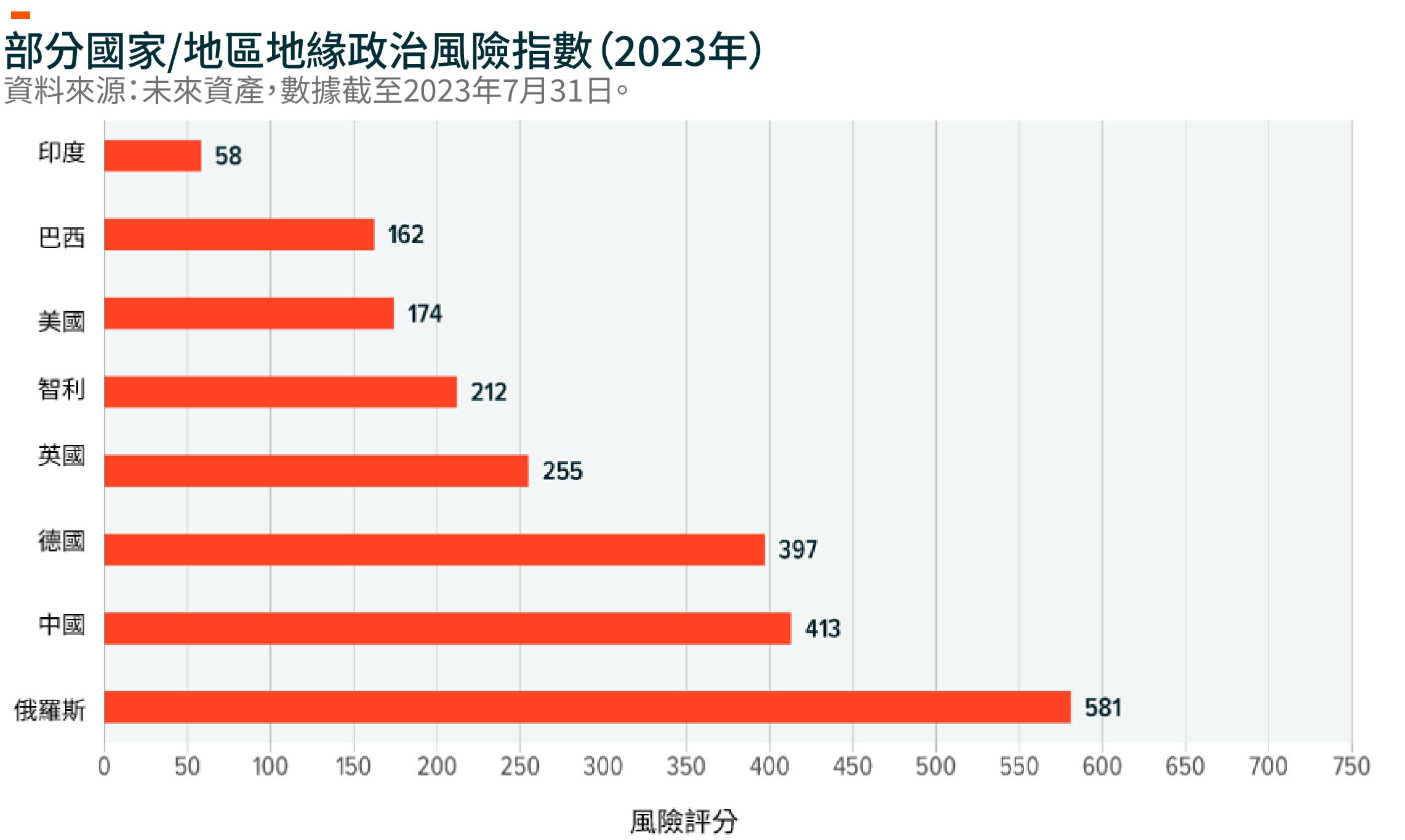 印度2024年展望：長期增長案例- Global X ETFs Hong Kong