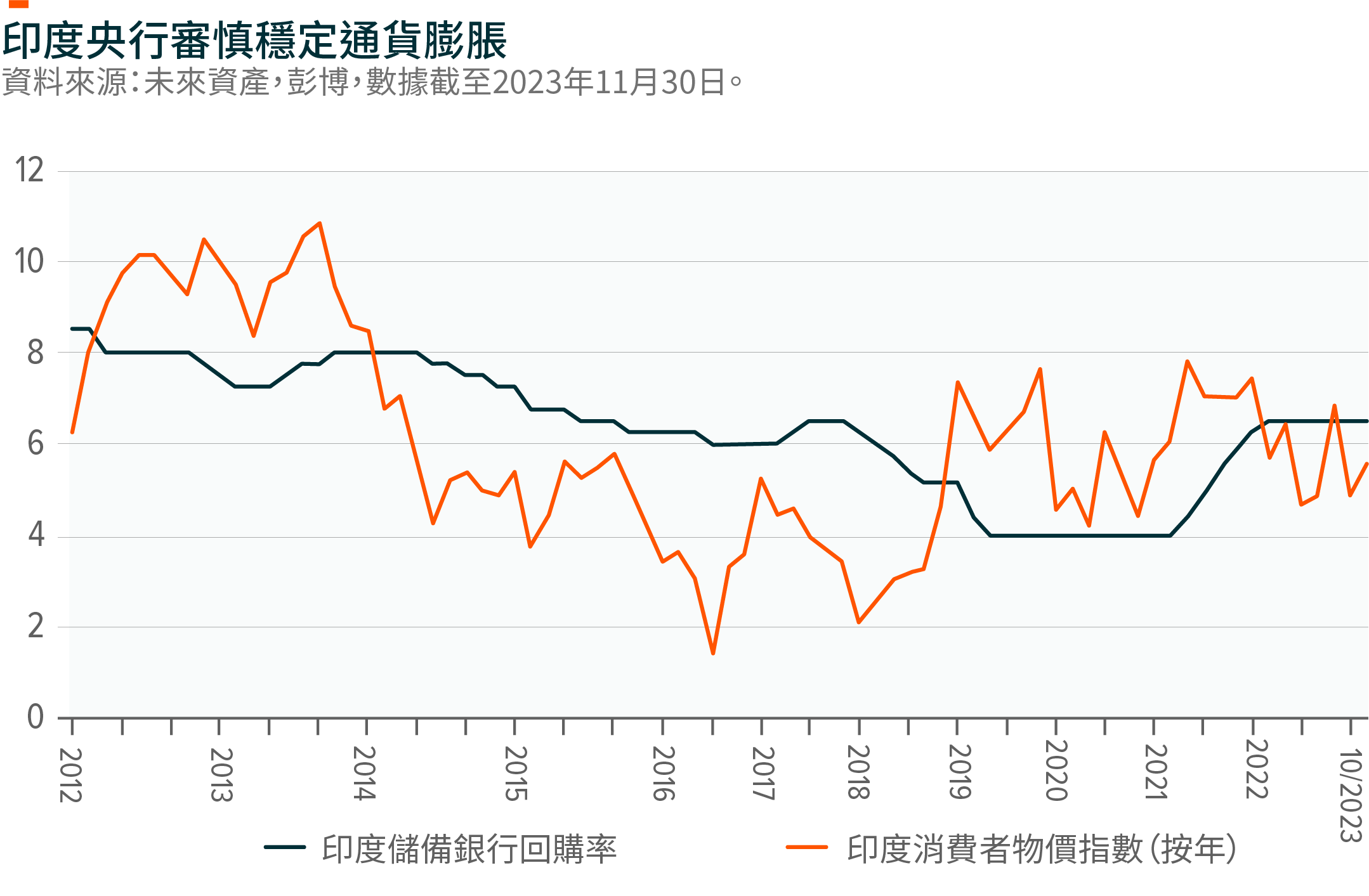 印度2024年展望：長期增長案例- Global X ETFs Hong Kong