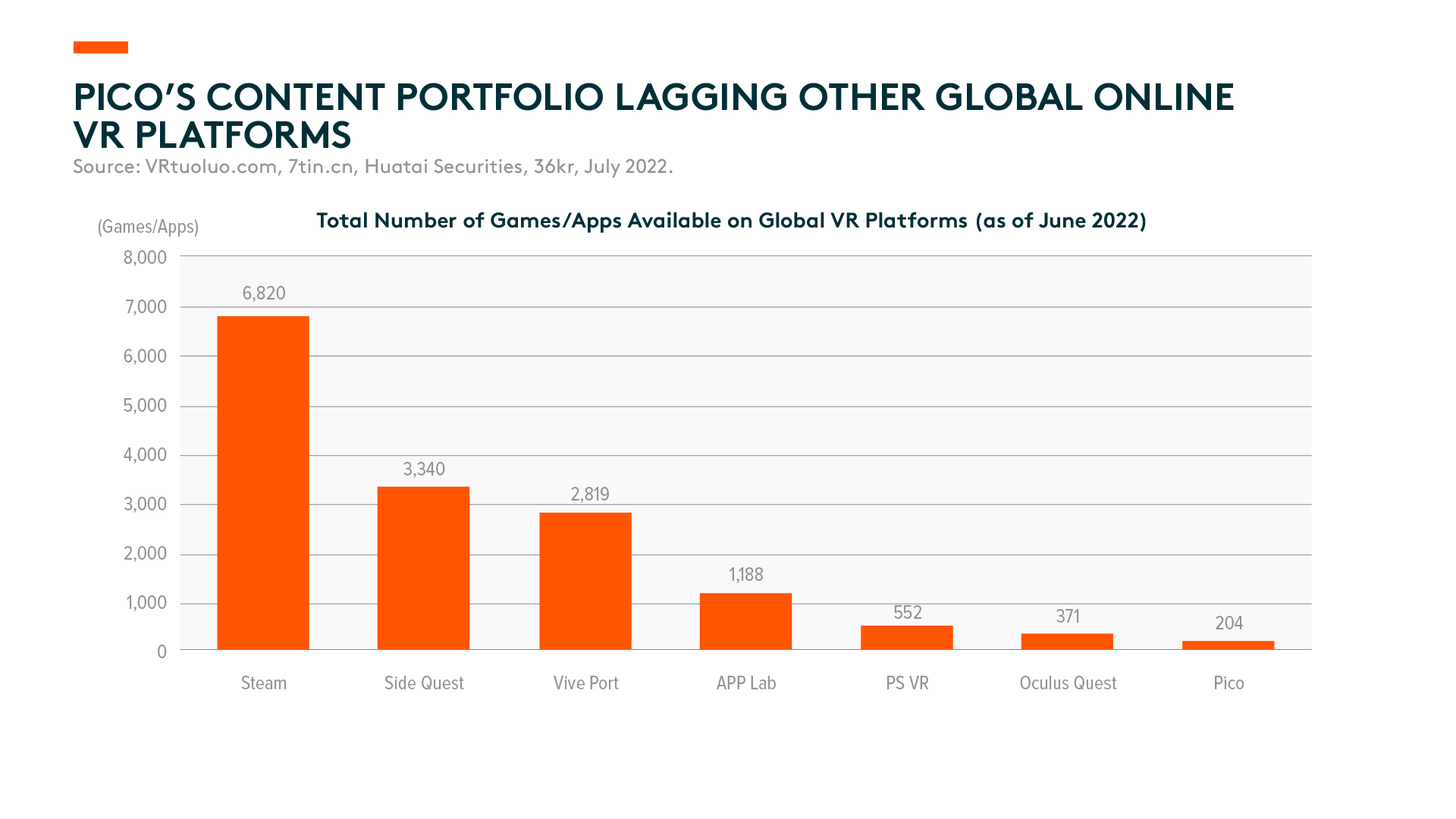 META Active Q3 2022 Review Global X ETFs Hong Kong