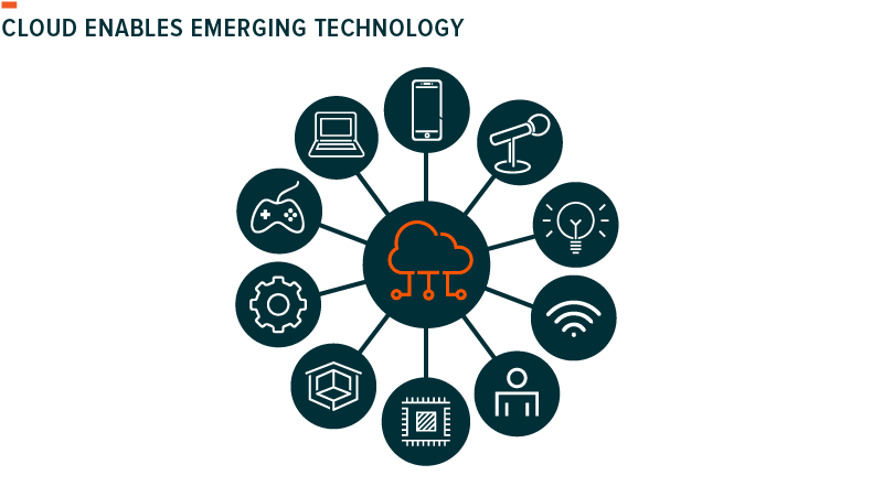 Cloud Enables Emerging Tech