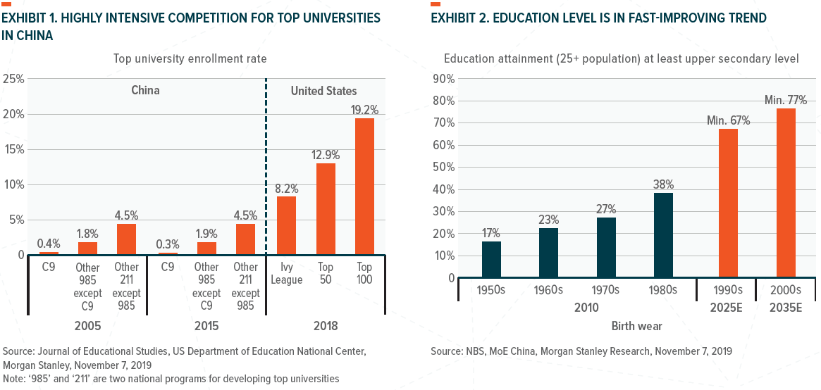 HIGHLY INTENSIVE COMPETITION FOR TOP UNIVERSITIES IN CHINA
