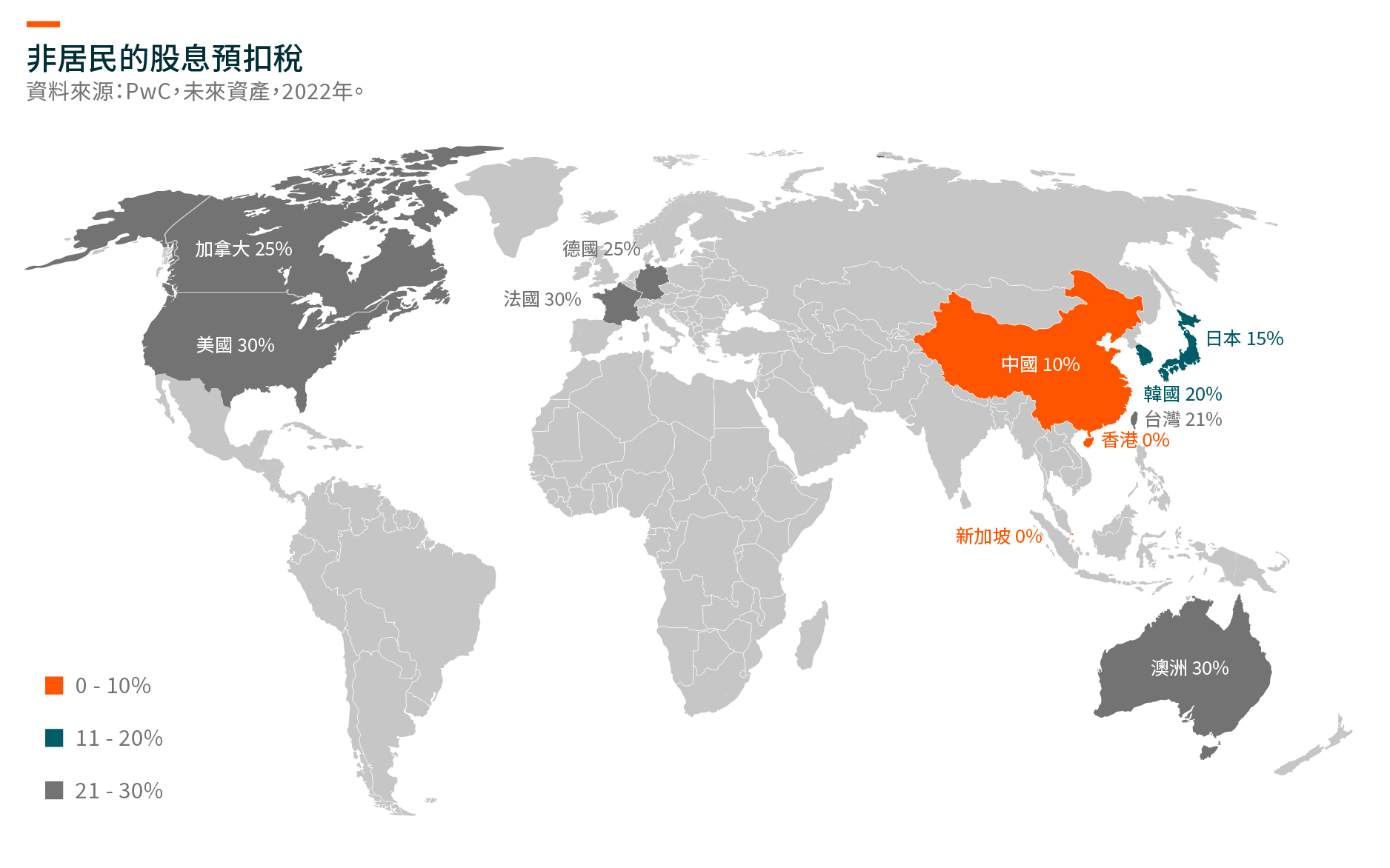 Global X 亞太高股息率ETF