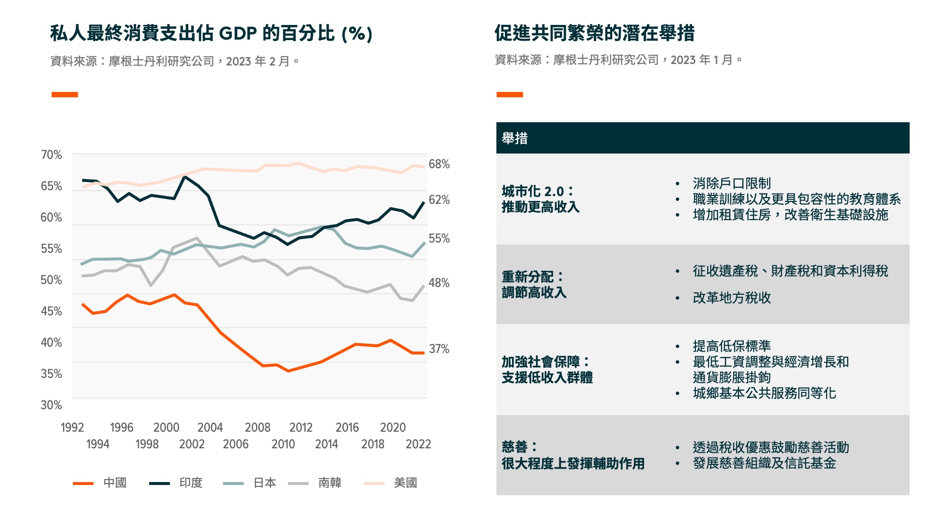 Global X 中國消費龍頭品牌ETF (2806)