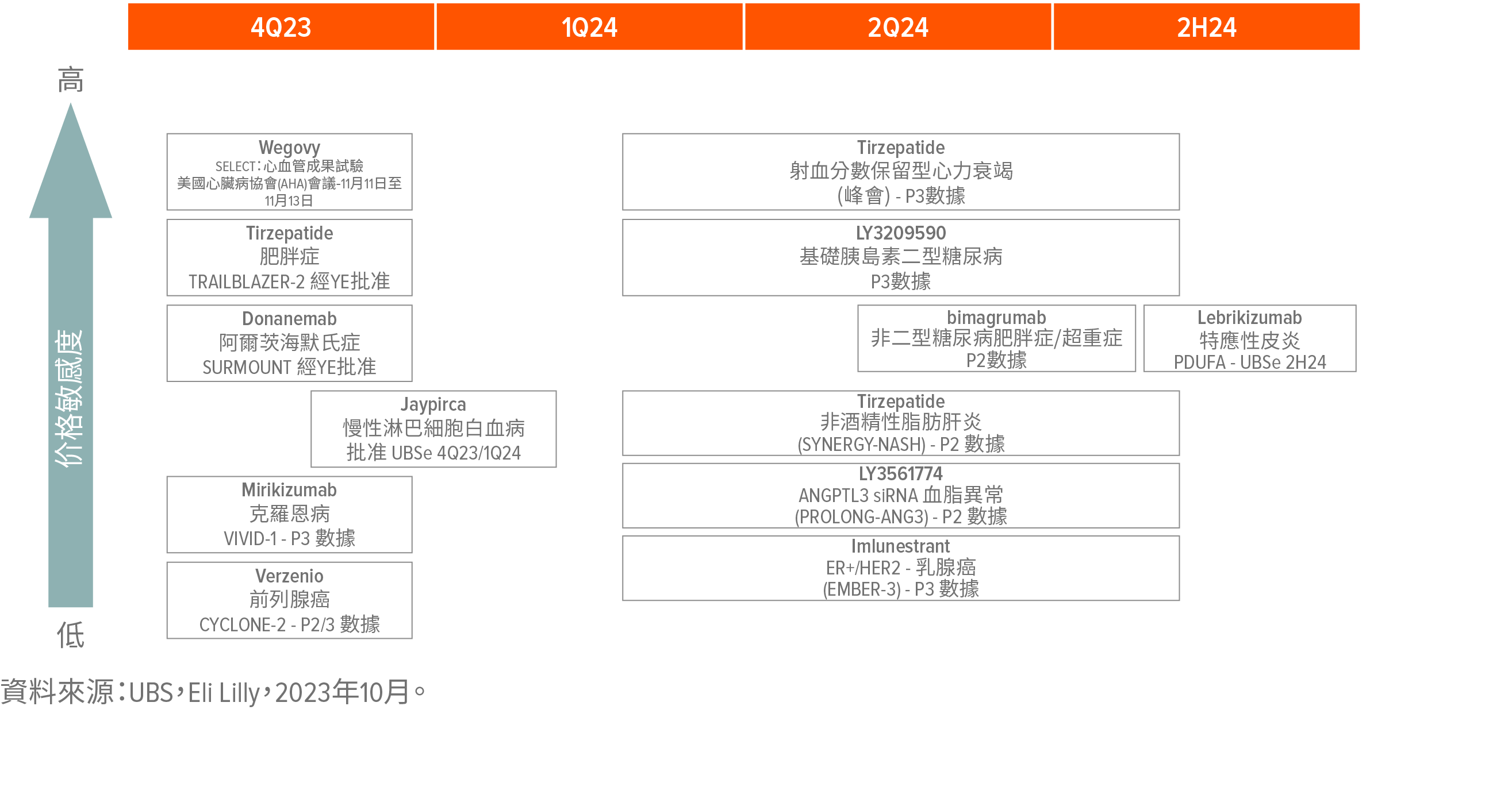 Global X 創新藍籌10強ETF(3422)
