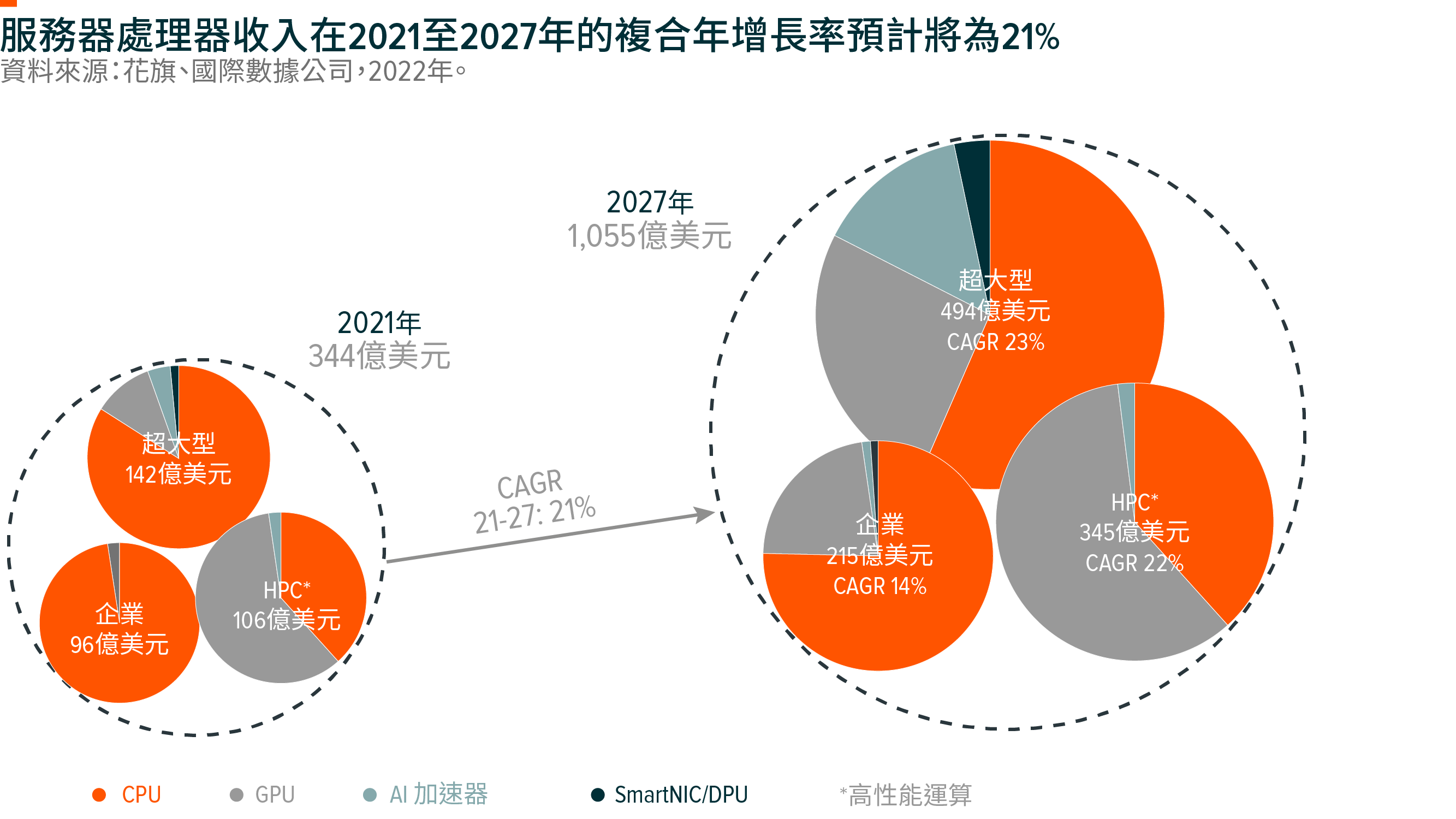 Global X 創新藍籌10強ETF(3422)