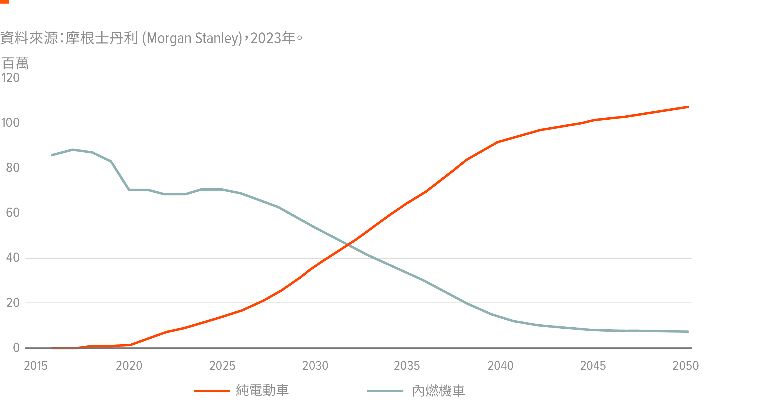 Global X 創新藍籌10強ETF(3422)