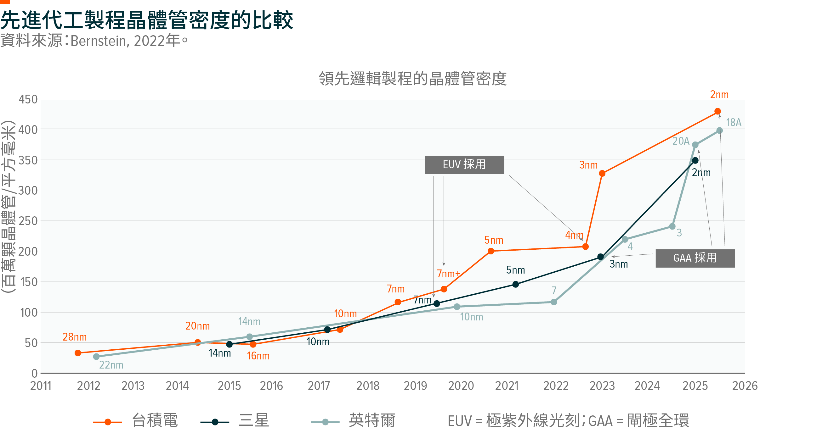 Global X 創新藍籌10強ETF(3422)