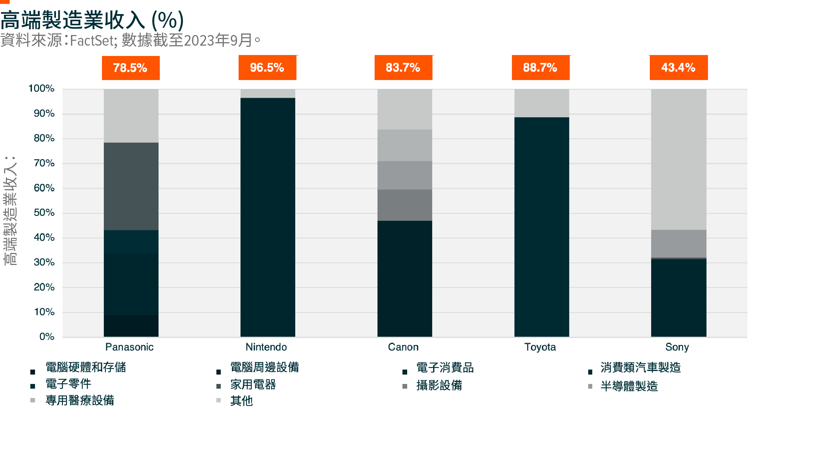 Global X 日本全球領導ETF (3150)