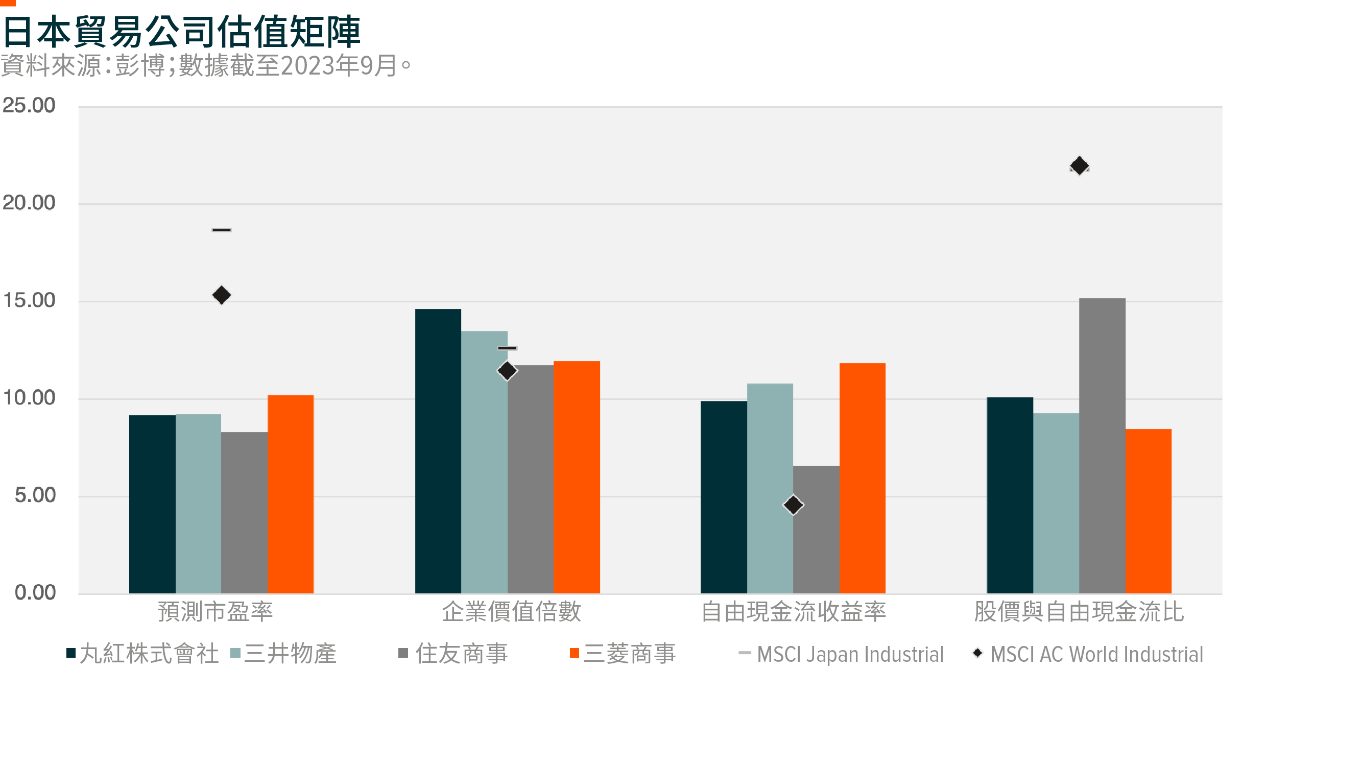 Global X 日本全球領導ETF (3150)