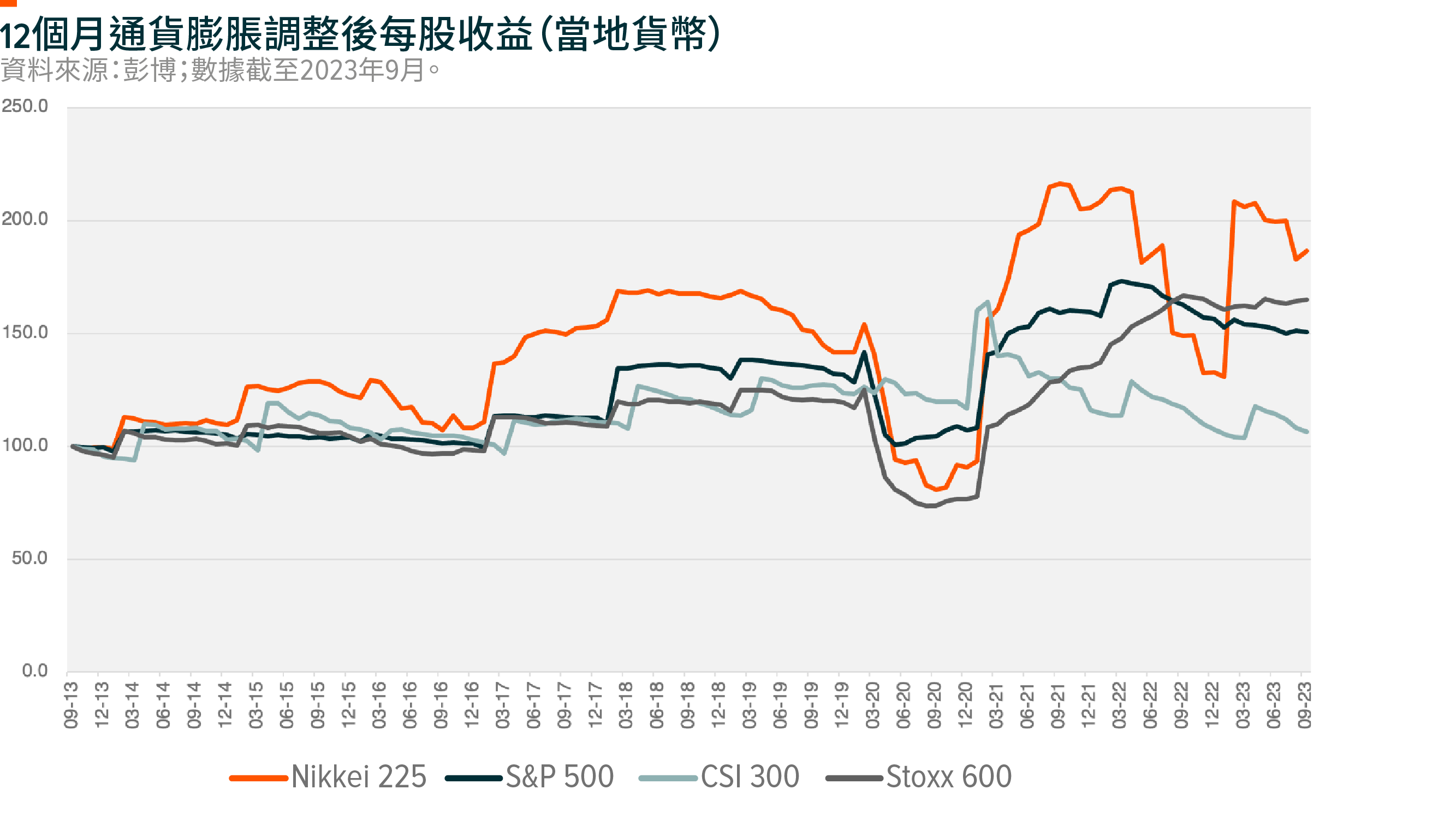 Global X 日本全球領導ETF (3150)