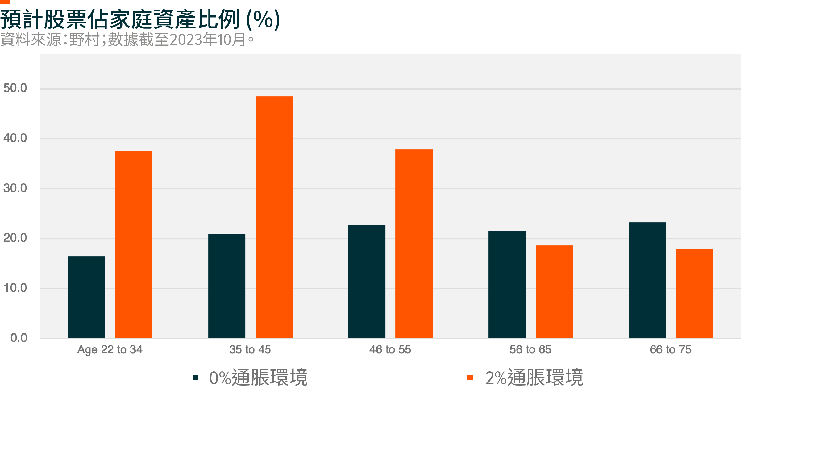 Global X 日本全球領導ETF (3150)
